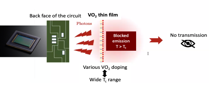 Article Towards Room Temperature Phase Transition Of W Doped Vo2 Thin Films Deposited By Pulsed 9278